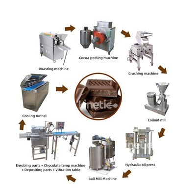 Professional Full Automatic Chocolate Making Machine for Capacity and Customized Chocolate Production