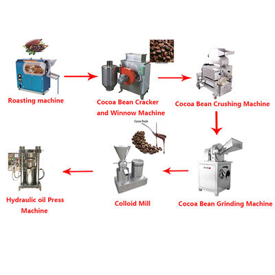 Cocoa Nut Butter Liquor Press Production Line State-of-the-Art Cocoa Butter Processing Machine